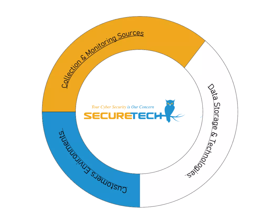 IOT WORLDS | SECURETECH