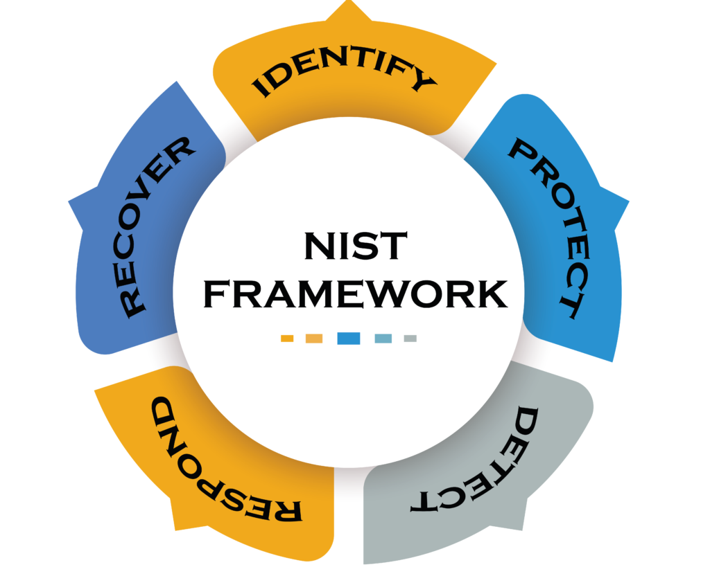 NIST FRAMEWORK | SECURETECH